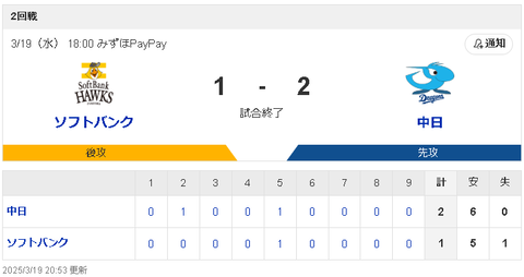【3/19 OP戦 D2-1SB】先発 涌井秀章が5回1失点！5試合ぶりの勝利！！！