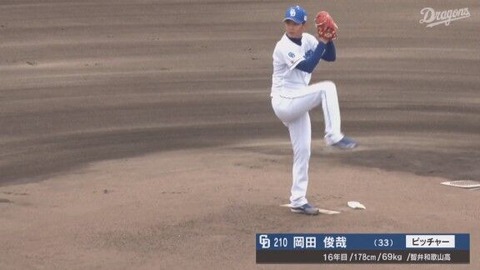 【4/1 2軍 D7-0SB】岡田俊哉、6回4安打無失点の好投！！若竜軍団首位独走！！！