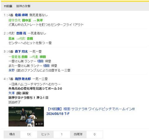 【悲報】日ハムさん、逝くwwwwwwww