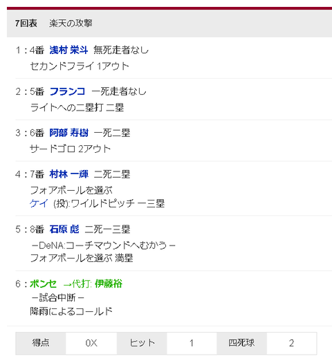 【悲報】ハマスタで八百長発生・・・