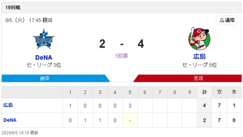 【悲報】DeNAバウアーとかいう水差し野郎