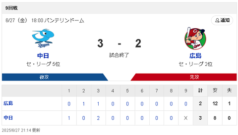 【6/27 D3-2C】大野5回2失点で3勝目！西武から移籍の佐藤龍世が勝ち越し打で初のお立ち台へ！