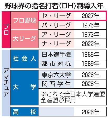 【セリーグDH制】阿部監督「いいこと」藤川監督「素晴らしい」高津監督「さみしい」井上監督「采配が楽」
