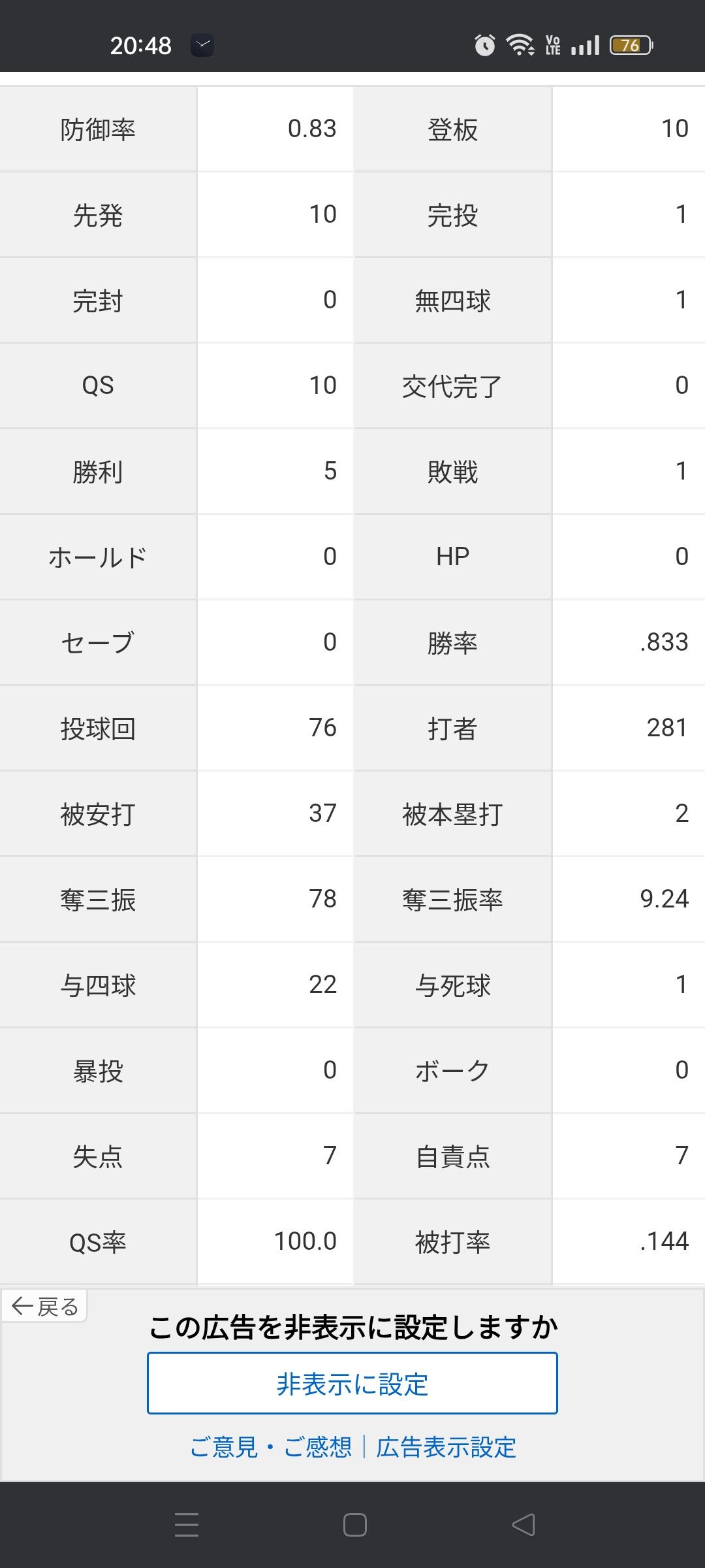 西武 今井達也「5勝1敗 防御率0.83 投球回76 QS率100％(10-10) 被打率.144」←これ