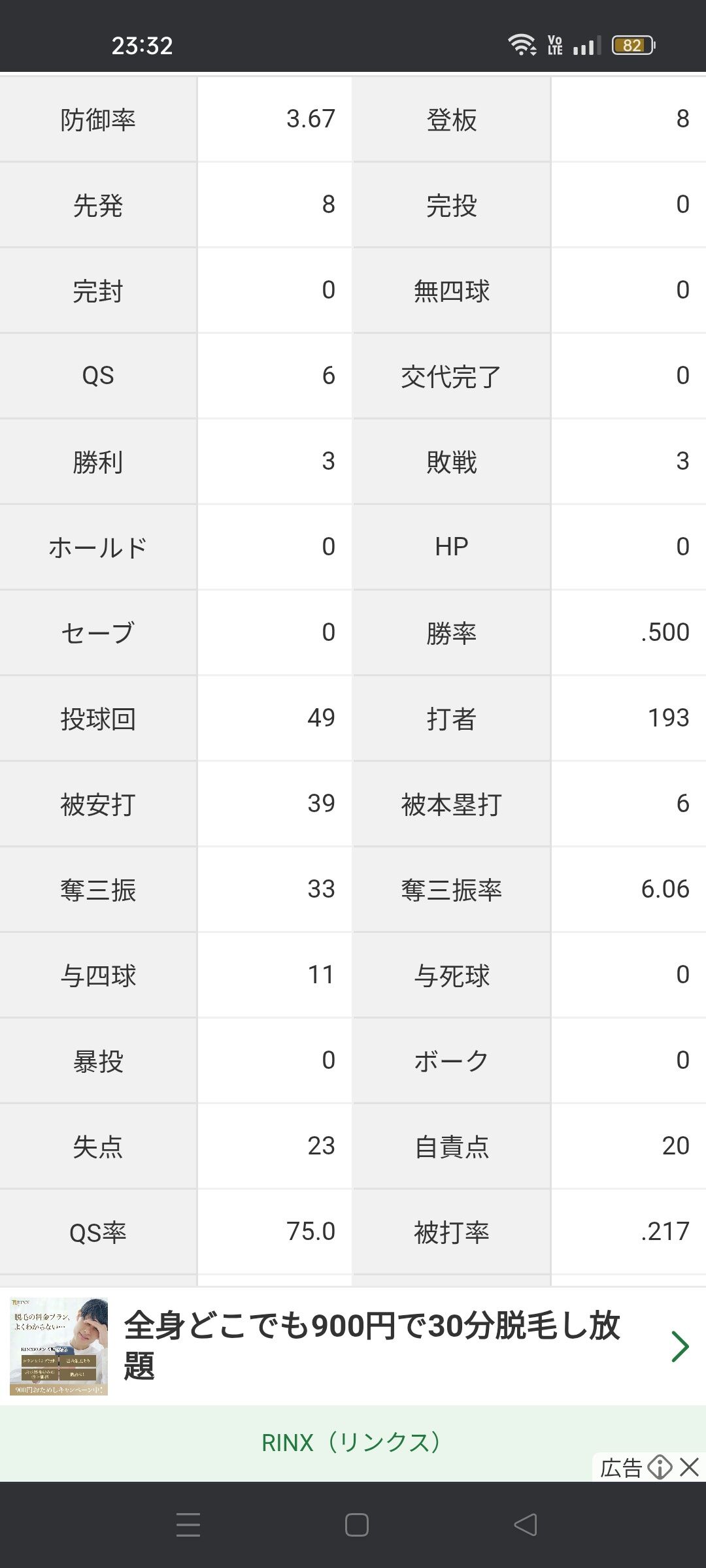 SB上沢直之「3勝3敗 防御率3.67 投球回49 奪三振率6.06 whip1.02」←これ