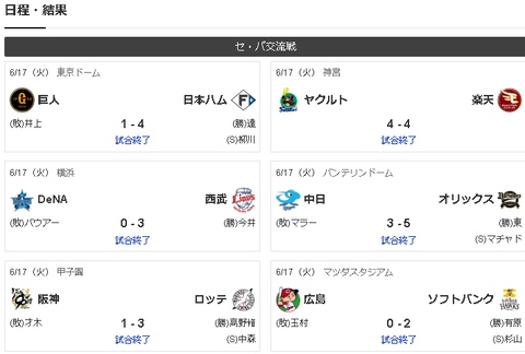 【悲報】セリーグ今日も１つ除いて全敗ｗｗｗｗｗ【6/17】