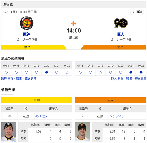 今日の巨人阪神戦の先発投手、ガチでやばいw w w w w