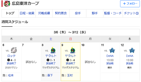 【悲報】カープファンのワイそろそろ心燃え尽きそう