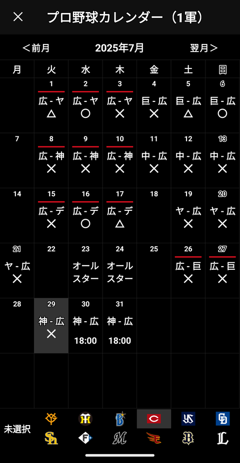 【悲報】7月の広島カープさん、3勝15敗3分　勝率.167←ちょっとやばい