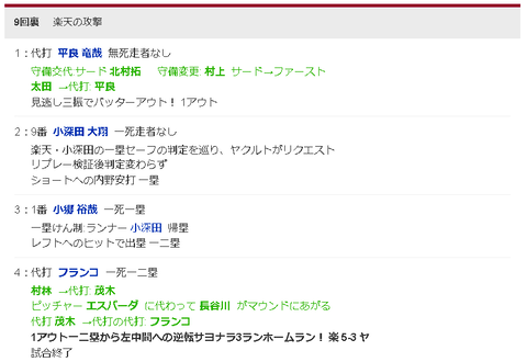 【悲報】ヤクルト、また9回1点リードを守れないｗｗｗ