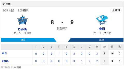【8/29 D9-8DB】横浜花火大会！上林15号ソロ！ボスラー勝ち越し2ラン！最後はまさかの加藤匠馬ソロ！