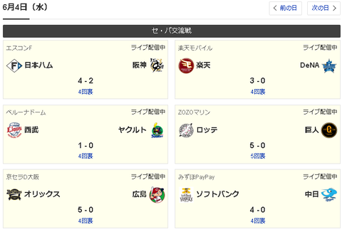 【悲報】セントラルリーグ、全敗しそう