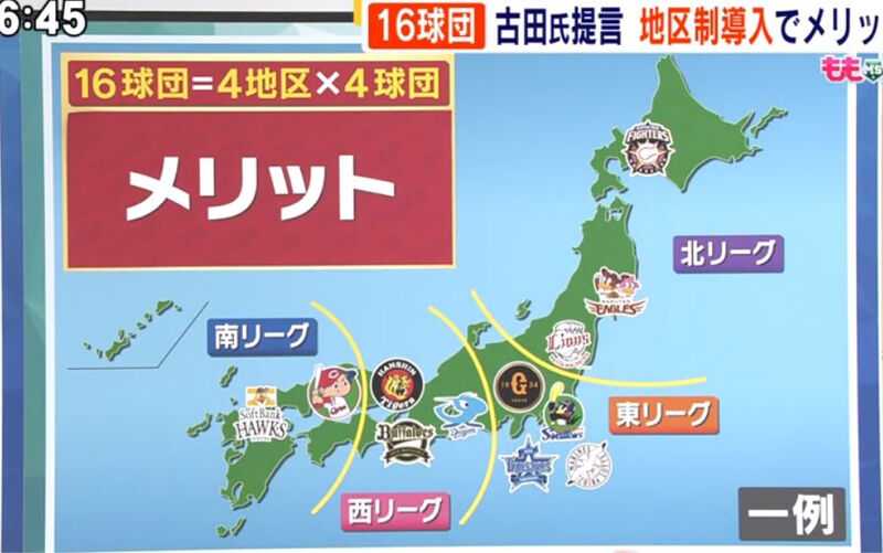 【疑問】メジャー見て思うけど日本も16球団に増やした方がよくね？