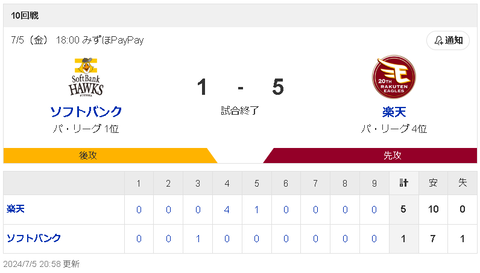 【悲報】福岡ソフトバンクホークスさん、ガチで落ちていきそう・・・