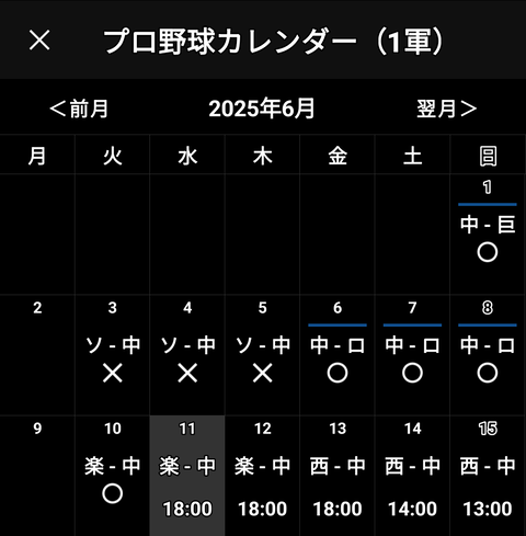 【朗報】6月の中日ドラゴンズ→○ソソソ○○○○