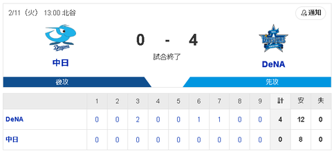 【2/11 練習試合 D0-4De】新生井上ドラゴンズ、先発松木平が7回2失点も14残塁の完封負け…