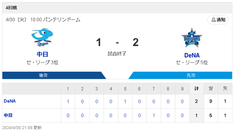 スクリーンショット 2024-04-30 212023