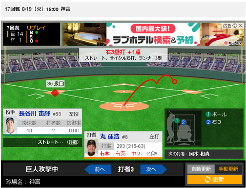 【朗報】巨人 丸サイクル安打ＷＷＷＷＷＷＷ