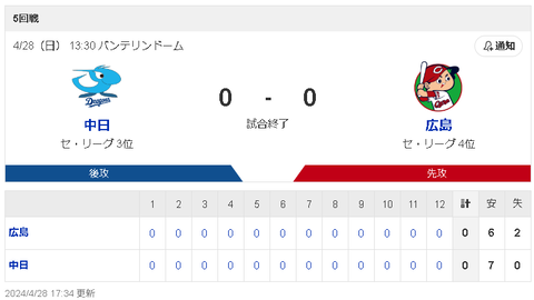 スクリーンショット 2024-04-28 174200