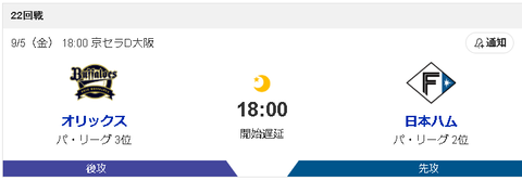 【19:30開始予定】オリvs日ハム(京セラ)、日ハムの選手が到着遅れたため試合開始遅れる