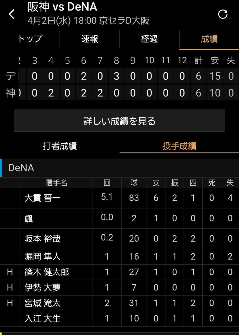 【悲報】DeNAの中継ぎ陣、ヤバイ