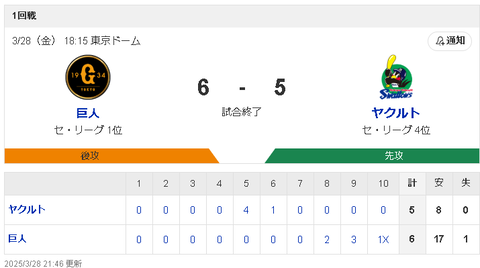 【爆笑】開幕戦で一番悲惨なチームwwwwww