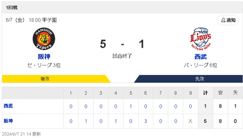 【悲報】西武ざっこwwwwwwwww