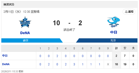 【2/11 練習試合 D2-10DB】中日ドラゴンズさん、練習相手にすらなれない…