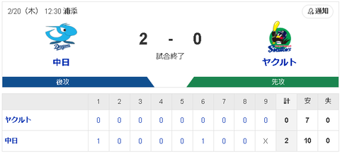 【2/20 練習試合 D2-0Ys】石川昂弥が１号HR含む全得点！メヒア＆松木平が無失点の好投！