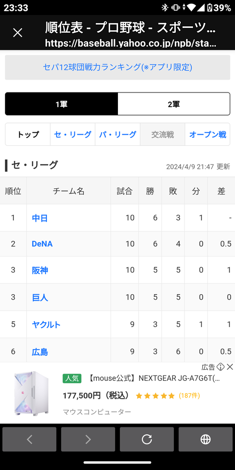 【悲報】中日単独首位6勝3敗1分「今年は違うって言ってるじゃないですか」→58勝72敗8分」