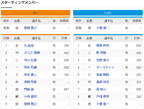 【爆笑】CS2戦目 巨人3番中山w w w w w w w