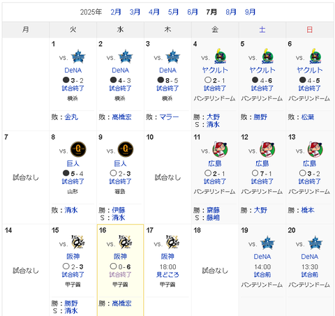 【どらポジ】中日ドラゴンズが強すぎる【6連勝】