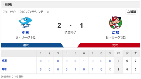 【7/11 D2-1C】ボスラー7号先制HR！"代打の神様"板山が決勝タイムリー！藤嶋が今季初セーブ！