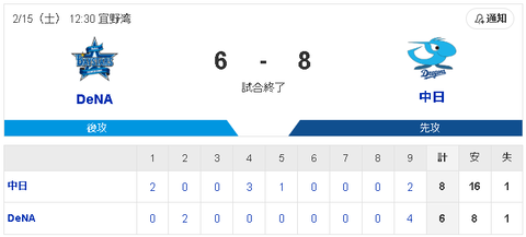【2/15 練習試合 D8-6De】最終回追い上げられるも2025年初勝利！樋口が猛打賞！吉田聖弥が無失点デビュー！！