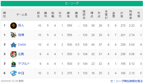 【4/8】巨神-/横広ヤ/=中【順位スレ】