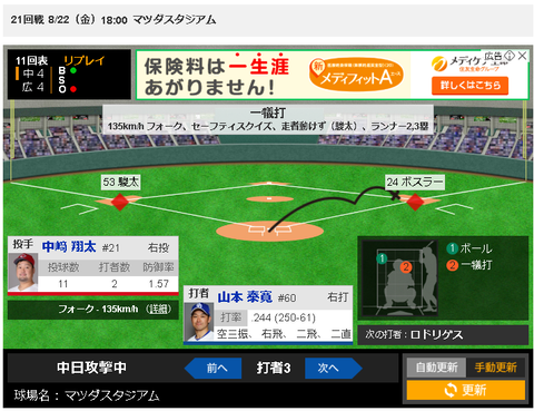 11回チャンスでロドリゲス、その時の中日ファンｗｗｗｗ