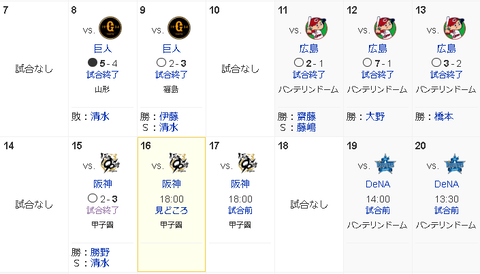 【どらポジ】中日ドラゴンズ、ガチのマジで強い【5連勝】