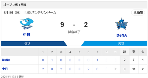 スクリーンショット 2026-03-01 192833