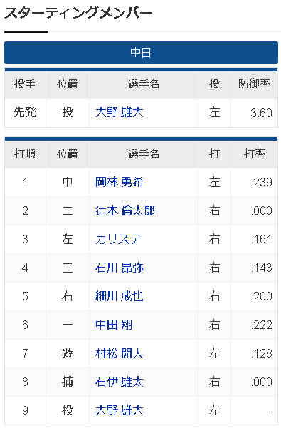 【徹底討論】中日ドラゴンズさんの得点力の改善方法