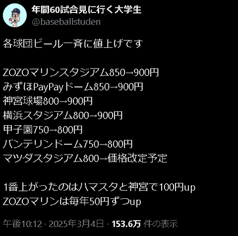 【悲報】各球場が2025年から何故か横並びで一斉ビール値上げwwwwwwwwwwwwwwwwwwww