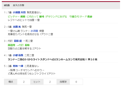 【悲報】阪神タイガースさんwwwwwwwwwwww