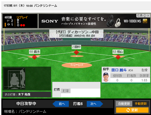 【悲報】代打、中田翔
