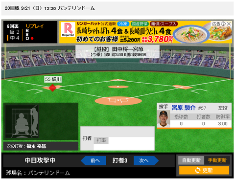 【朗報】田中将大さん降板！200勝ならずｗｗｗｗｗ
