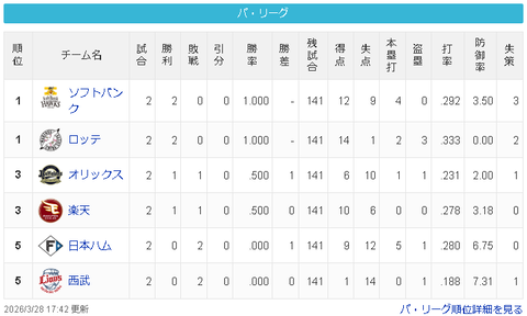 スクリーンショット 2026-03-28 192836