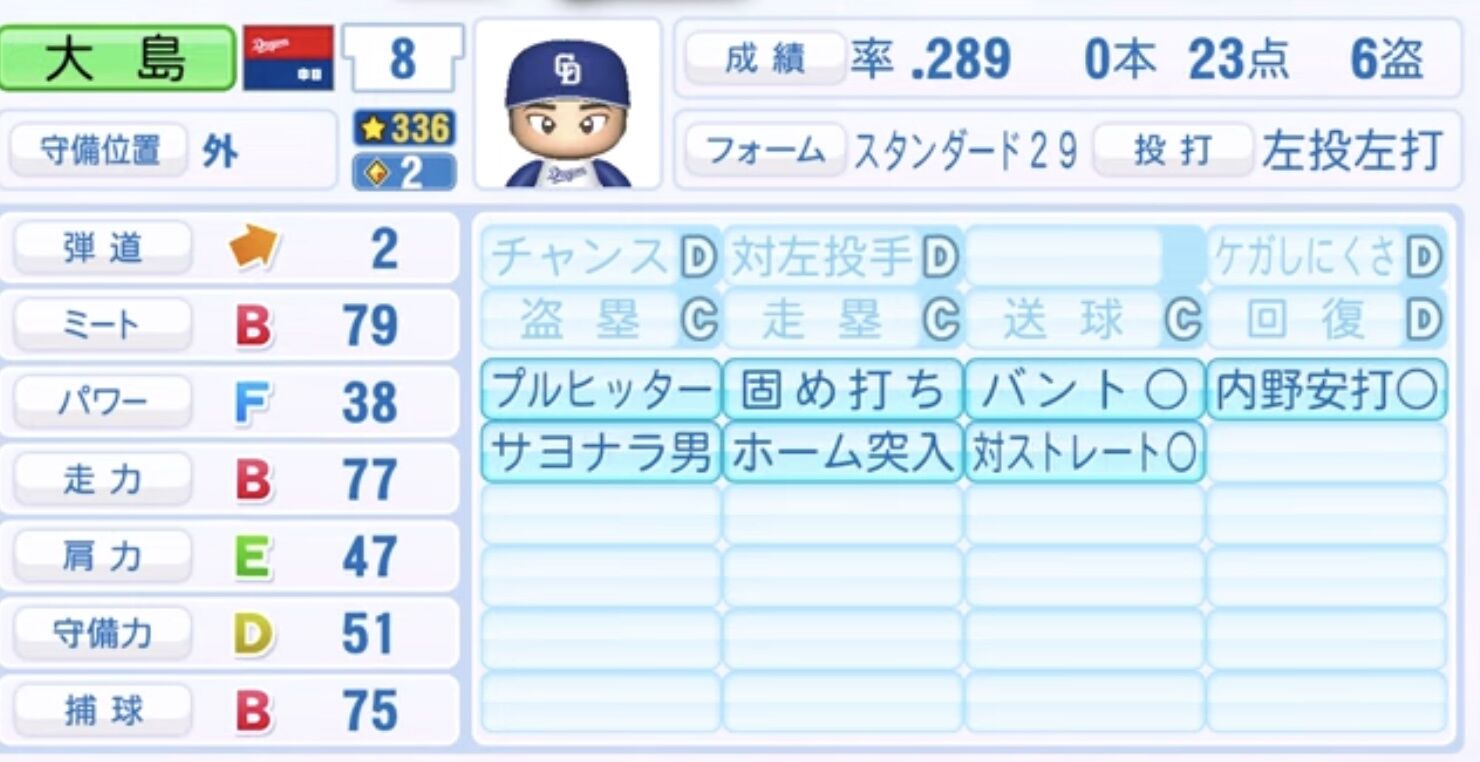 【誰】パワプロ2024でミート能力が1番高い選手を思い浮かべながらスレを開いて下さい