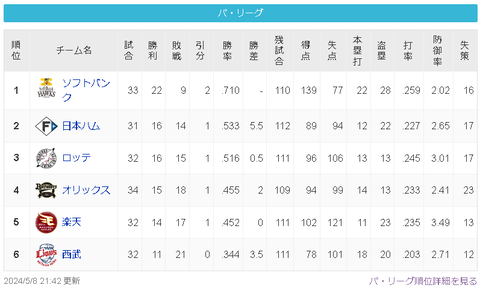 スクリーンショット 2024-05-08 223634