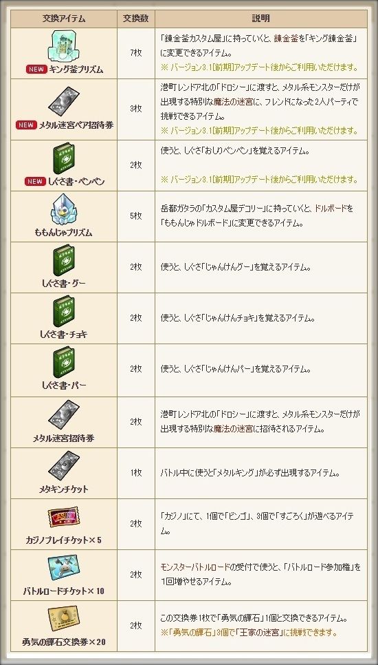 ドラクエ10とシスターズ協奏曲 プレゼントチケット交換アイテムに錬金釜プリズム等追加 ドラゴンクエストx オフィシャルカード登場 Livedoor Blog ブログ ドラクエ10とシスターズ協奏曲 プレゼントチケット交換アイテムに錬金釜プリズム等追加 ドラゴンクエストx オフィシャルカード登場 Livedoor Blog ブログ