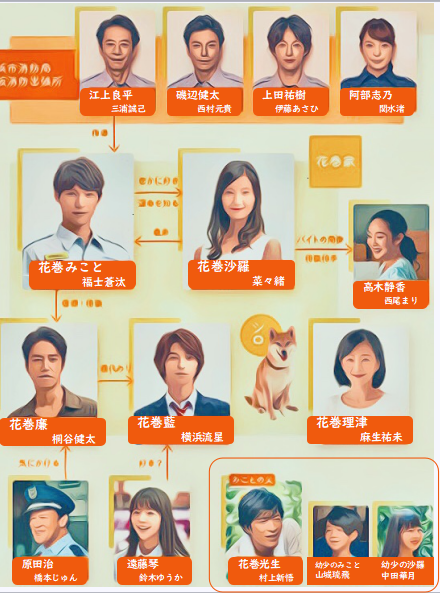 ４分間のマリーゴールド Rookies以来の桐谷健太 佐藤隆太が共演 速ドラマまとめちゃんねる