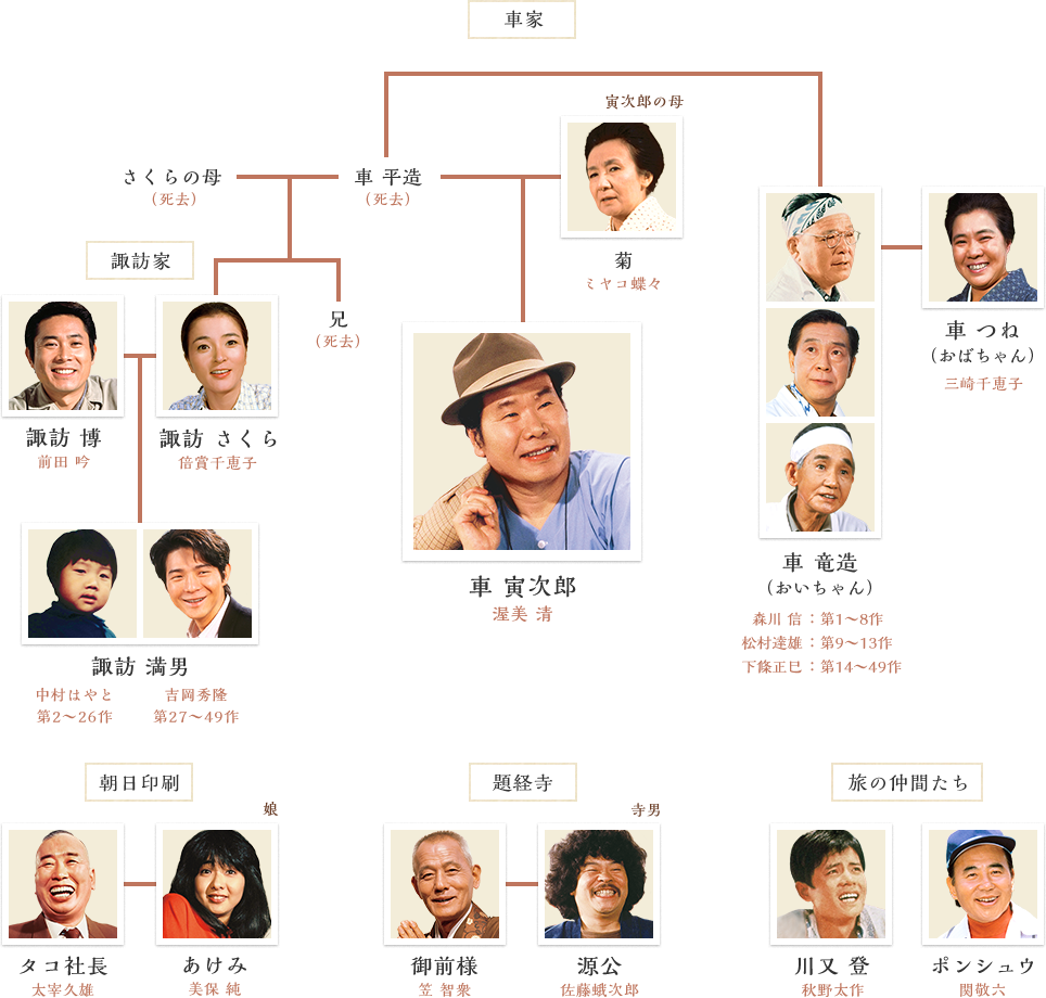 少年寅次郎 10月19日土曜日スタート 速ドラマまとめちゃんねる