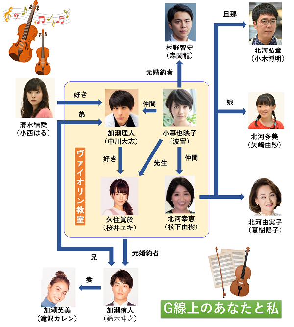 G線上のあなたと私 10月15日22 00 スタート 速ドラマまとめちゃんねる G線上のあなたと私 10月15日22 00 スタート 速ドラマまとめちゃんねる